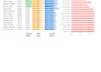 turn your messy data into clear, actionable reports in excel