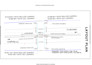 make topographic survey, land surveying map, contours map, from point topo data