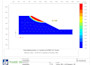 provide slope stability and geotechnical analysis using plaxis geostudio