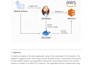 set up a complete ci cd pipeline with github actions and jenkins