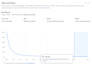 do ecommerce meta ads for your business