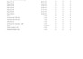 provide accurate electrical quantity takeoffs and material estimates