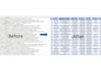 clean and format excel or CSV data and create pivot table reports