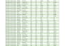 format, merge, clean, and organize excel spreadsheets