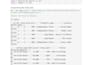analyze your data using excel, power bi, sql, and python