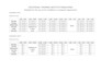 create, fix, and customize excel spreadsheets, formulas, and dashboards