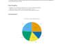 provide professional data analysis and data visualization