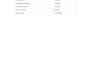 do bookkeeping in quickbooks, excel and erp software