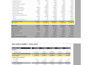 convert bank statements into balance sheet and income statement