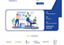 design or redesign your wordpress website by using elementor pro