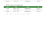 excel data entry, google sheets and data cleaning
