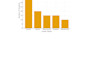 provide large survey respondent for you