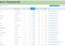 keyword research for SEO, google, youtube,  amazon, PPC ads