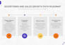 design  powerpoint presentation and investor pitch deck design
