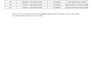 provide 20k swiss business and consumer emails for marketing