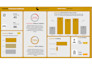 design a power bi dashboard