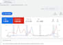 audit and optimize google ads adwords campaign for local business