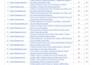 do high quality article submission backlinks manually for google top ranking
