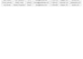 do web scraping and data extraction for business leads and contact data