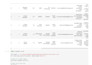 do all your spss analysis according to your hypothesis