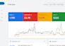 run ppc google ads for junk removal, hauling, dumpster leads