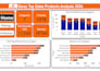 create interactive power bi dashboards and visualizations