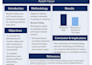 design presentations, posters, infographics and ai graphics