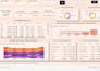 build power bi dashboard and interactive data visualization