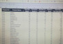 be your fast data entry clerk for excel, word, and google sheets