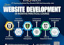design modern social media posts and branding for businesses