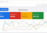 setup and manage google ads campaign with conversion tracking