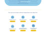 do website development, wordpress blog design as wordpress website developer