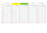 do excel data entry, cleaning, and formatting