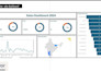 clean, format, analyse data in excel, interactive dashboard