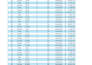 do excel data cleaning formatting and fixing