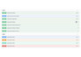 build rest API using python, djangorestframework, and AWS cloud service