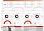 create data analytics dashboards in power bi tableau excel looker studio