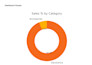 build interactive excel pivot tables and dashboards