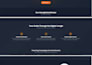 create a website for you
