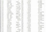 analyze your excel data and create professional dashboards
