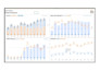 design dynamic KPI dashboards in excel and google sheets