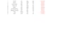 create a professional sales record and profit tracker in excel
