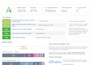 do wordpress onpage technical SEO, GEO, aeo for top ranking