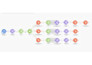 make automation, make com, zapier ,integromat made com and n8n workflows