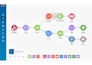 make automation, make com, zapier ,integromat made com and n8n workflows