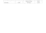 prepare financial statements, balance sheet, income statements