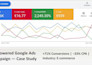 setup optimize and manage high converting google ads PPC and pmax campaign