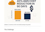 provide AWS cloud architecture consulting and solution design