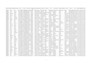 do fast and accurate copy paste data entry with fortune 500 experience