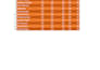 do fastest data entry in one day